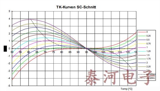 稳定微波信号生成来源于泛音晶体,水晶振动子