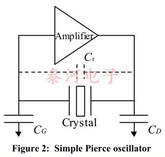 loadcapacitance7355
