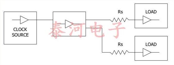 clockoscillator11