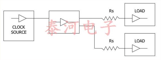 clockoscillator11