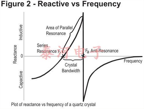 resonators 2