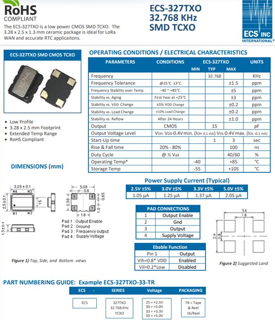 ECS-327TXO