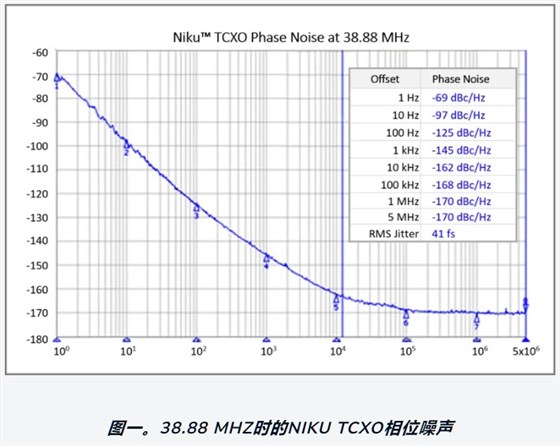 Rakon推出下一代超稳定TCXO平台