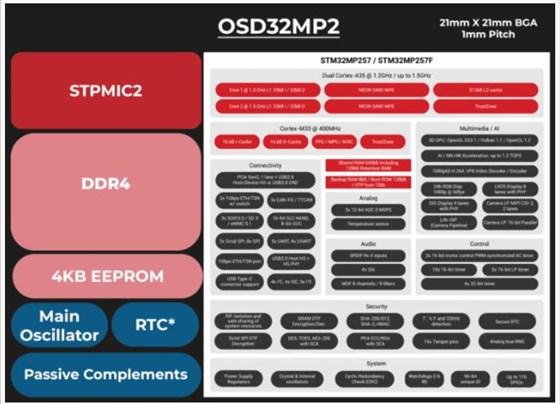 Rubyquartz嵌入式世界的COMs、sip和SOMs晶振9