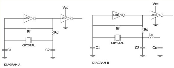 SUNTSU Third overtone circuit