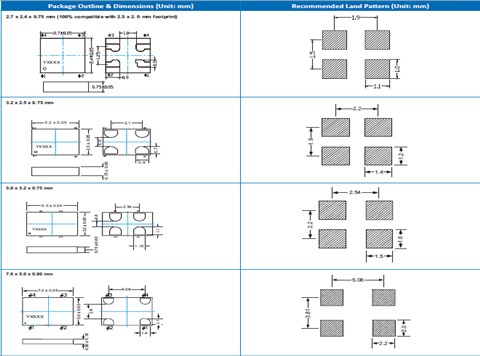Vectron晶振,MEMS振荡器,MO-9150A晶振