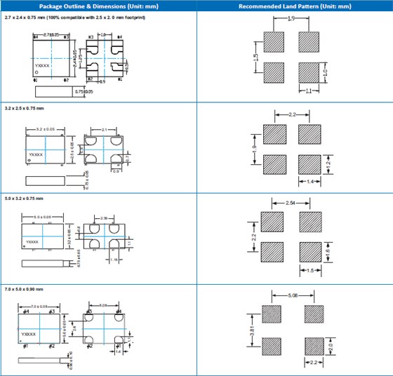 MO-9150A 2520 MEMS