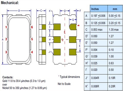PLETRONICS晶振,有源晶振,LV55D晶振 PLETRONICS晶振,有源晶振,LV55D晶振