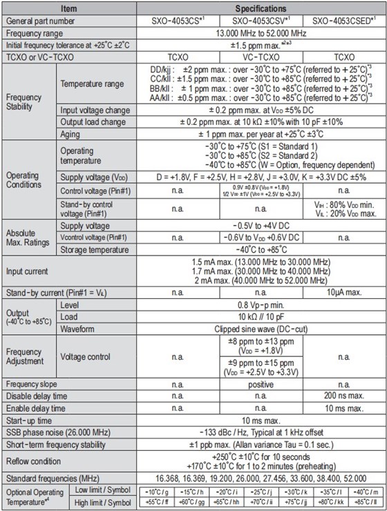 SXO-4053CS -2 SXO-4053CS -2