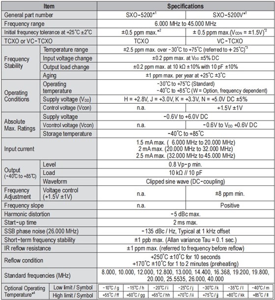 SXO-5200 -2 SXO-5200 -2