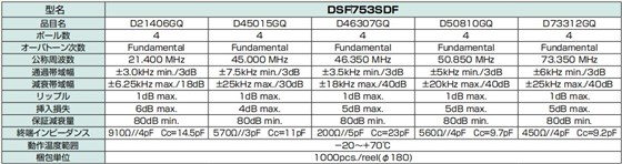 DSF753SDF-1