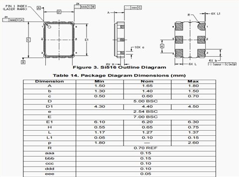 遥遥领先的Skyworks晶振,北斗导航晶振,516CAA27M0000CAGR有源晶振