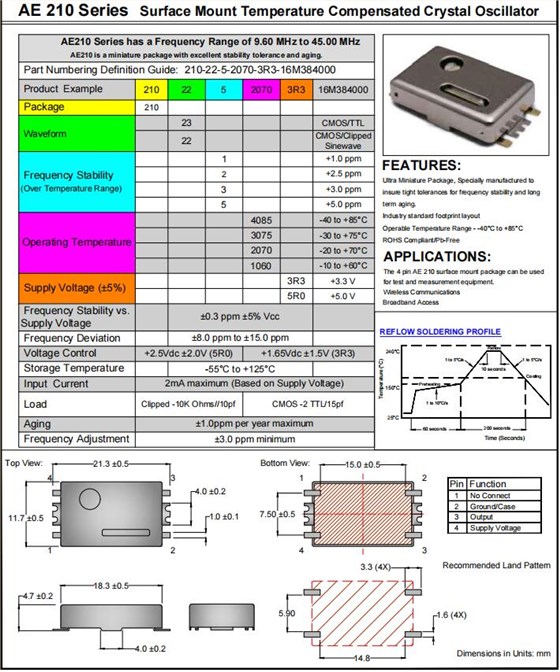 AE210-2