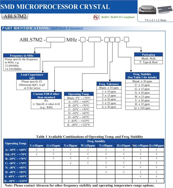 ABLS7M2编码