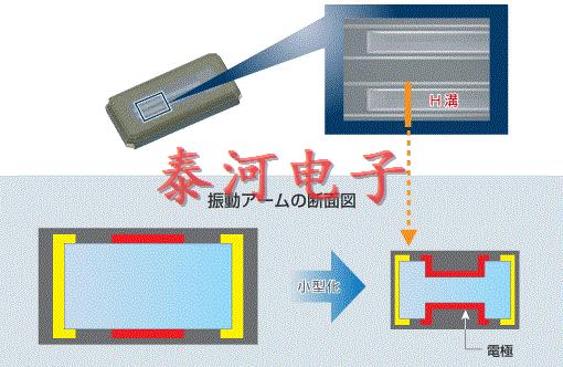 <font color='red'>石英晶体与高频晶体振荡器的区别</font>