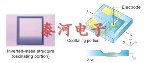 <font color='red'>石英晶体与高频晶体振荡器的区别</font>