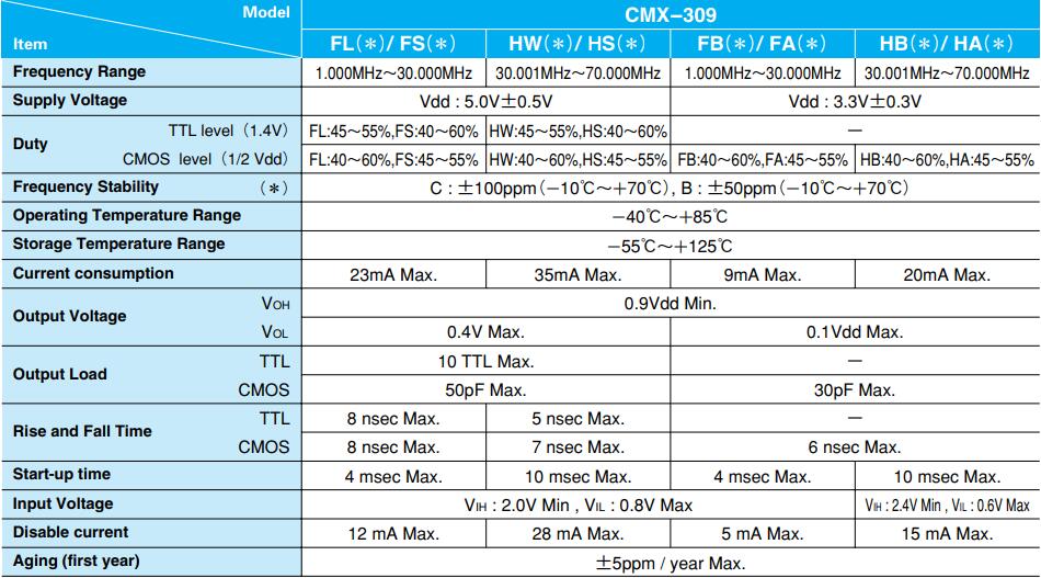 CMX309CS