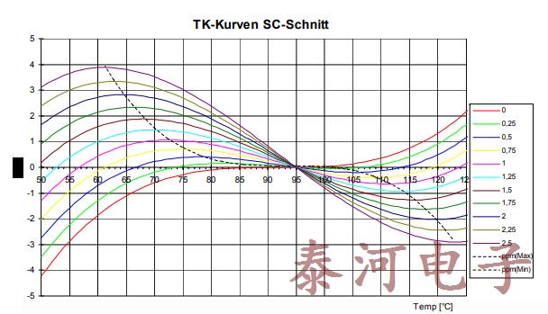 稳定微波信号生成来源于泛音晶体,水晶振动子