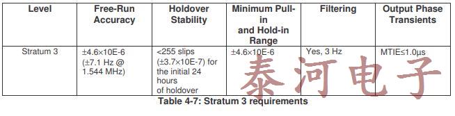 用于电信定时和同步的时钟振荡器