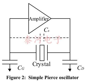 loadcapacitance7355