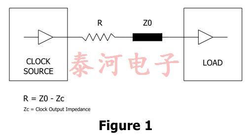 clockoscillator2