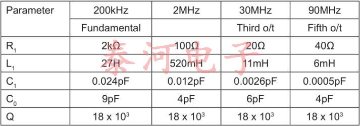 resonators 2-1