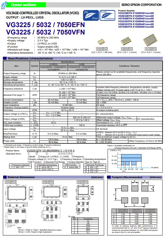 VG3225,5032,7050EFN,VG3225,5032,7050VFN VG3225,5032,7050EFN,VG3225,5032,7050VFN