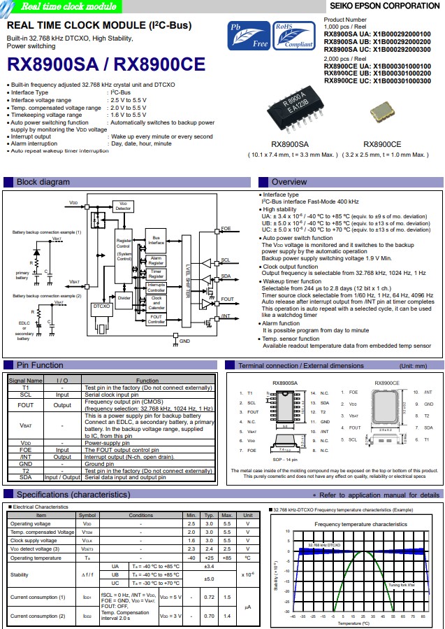 RX8900CE