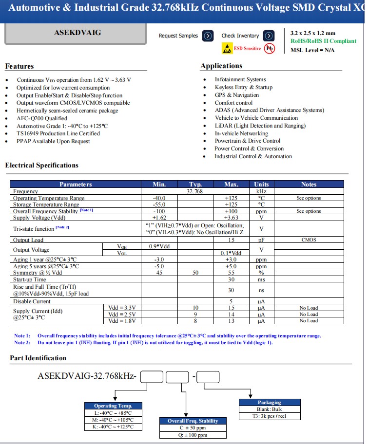 ASEKDVAIG-1