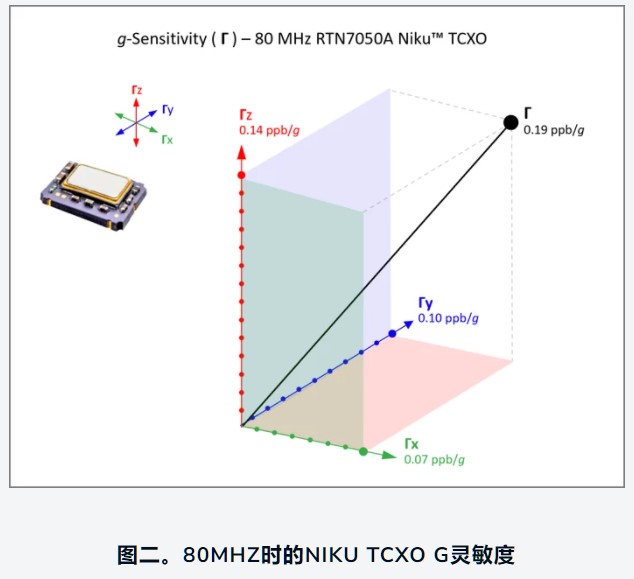 Rakon推出下一代超稳定TCXO平台1