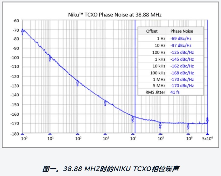 Rakon推出下一代超稳定TCXO平台