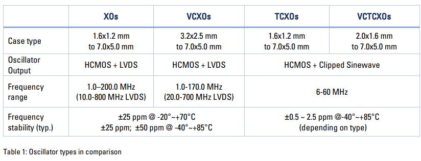 Geyer跟随TCXO的步伐4 Geyer跟随TCXO的步伐4