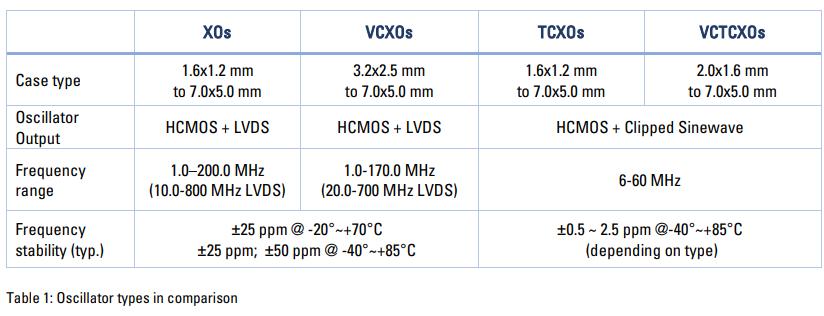 Geyer跟随TCXO的步伐4