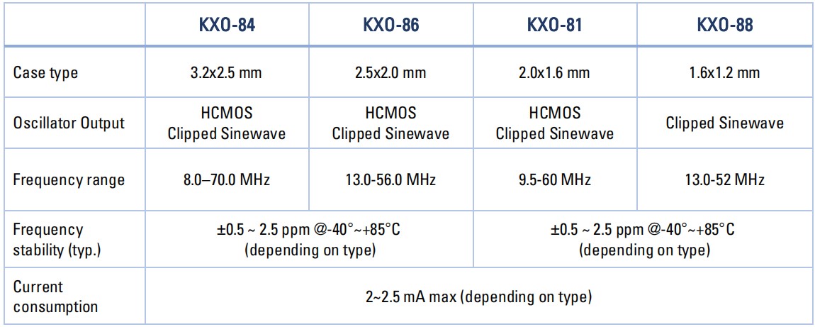 Geyer跟随TCXO的步伐2 Geyer跟随TCXO的步伐2