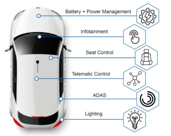 ECS用于汽车应用的可靠电子元件