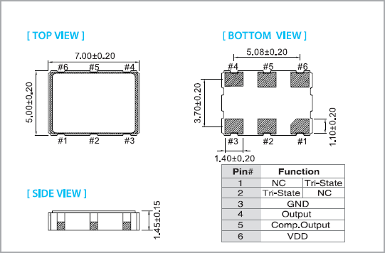 OT，OW,OTHCSL,OT-U 7050