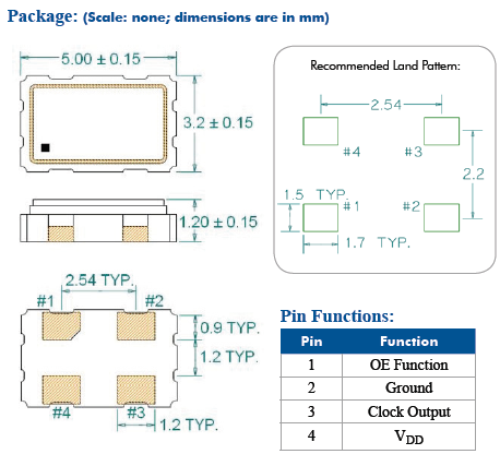 FDQ-2.5V 5.0-3.2 CMOS