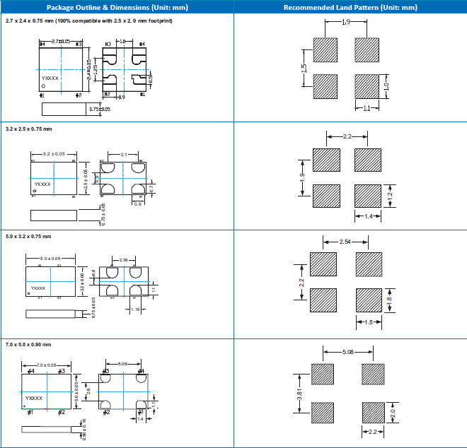 MO-9150A 2520 MEMS