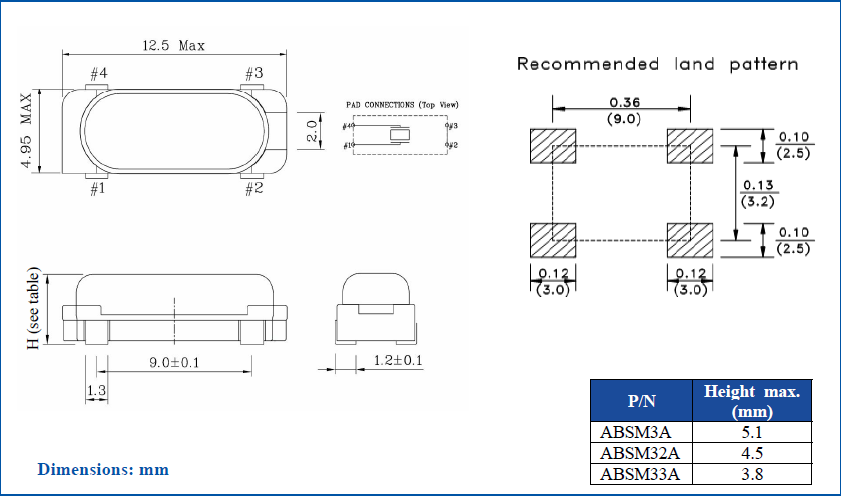 ABSM3A 12.5-4.95