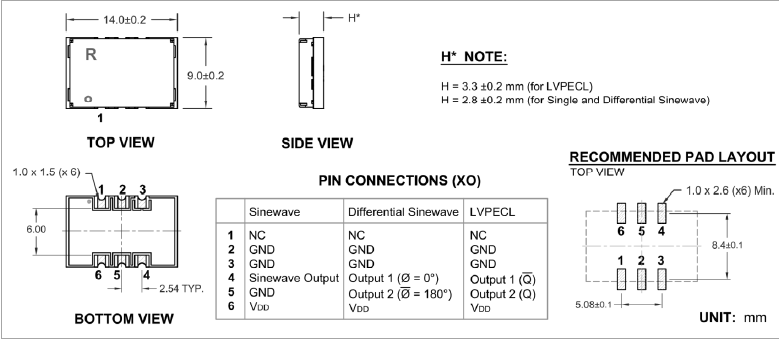 RXG1490L 14-9 OSC