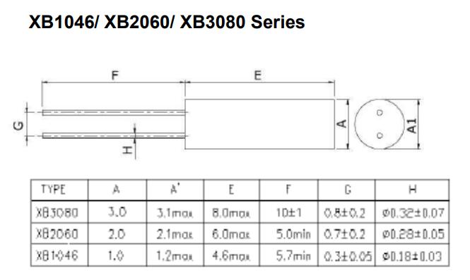 XB1046、XB2060、XB3080