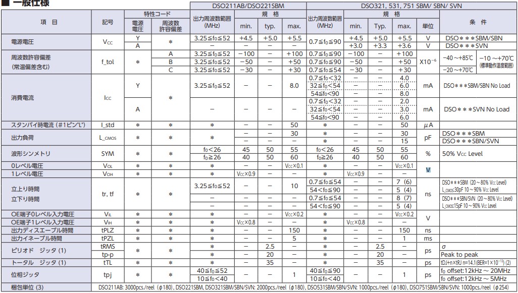 DSO211AB，DSO221SBM,DSO321SBM,DSO321SBN,DSO321SVN,DSO531SBM,DSO531SBN,DSO531SVN,DSO751SBM, DSO751SBN,DSO751SVN.