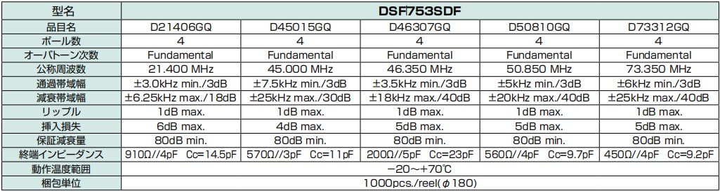 DSF753SDF-1