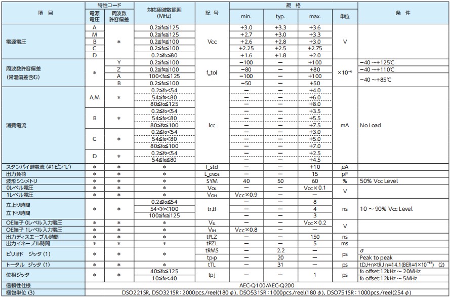 DSO221SR，DSO321SR,DSO531SR,DSO751SR