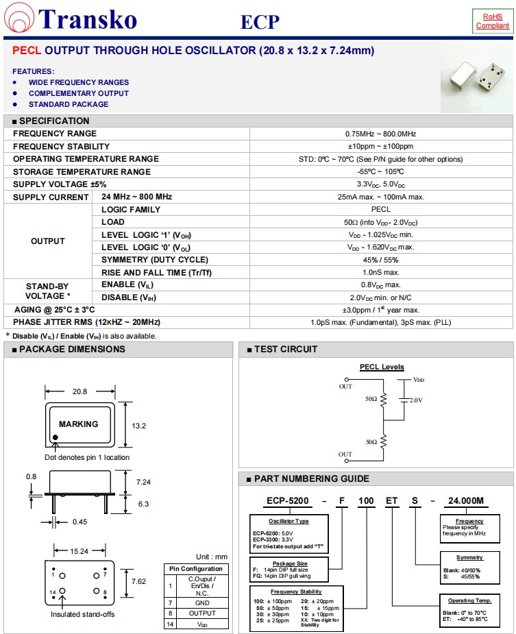 ECP-2