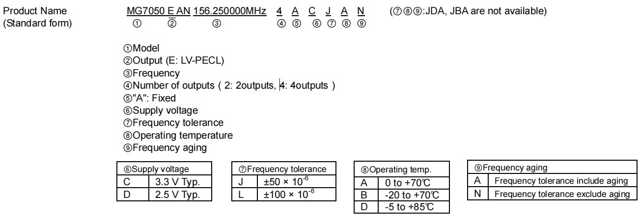 MG7050EAN.7050