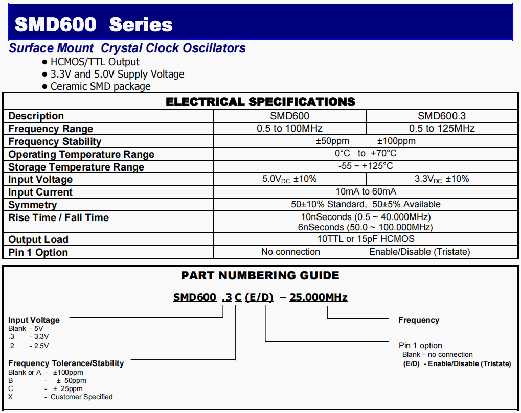 SMD600