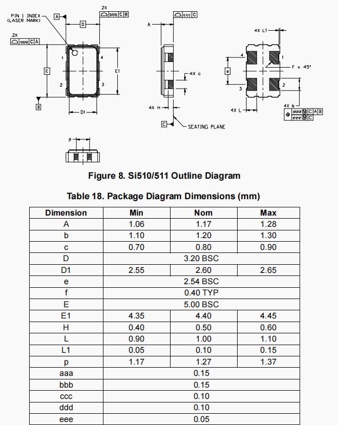 Si510