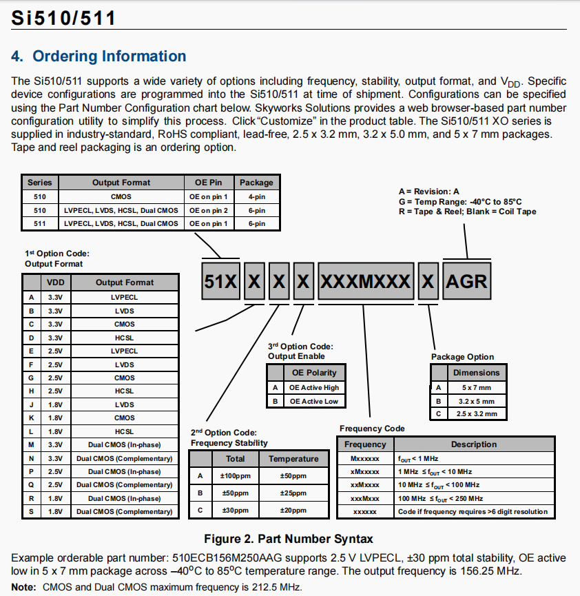 Si510(2)