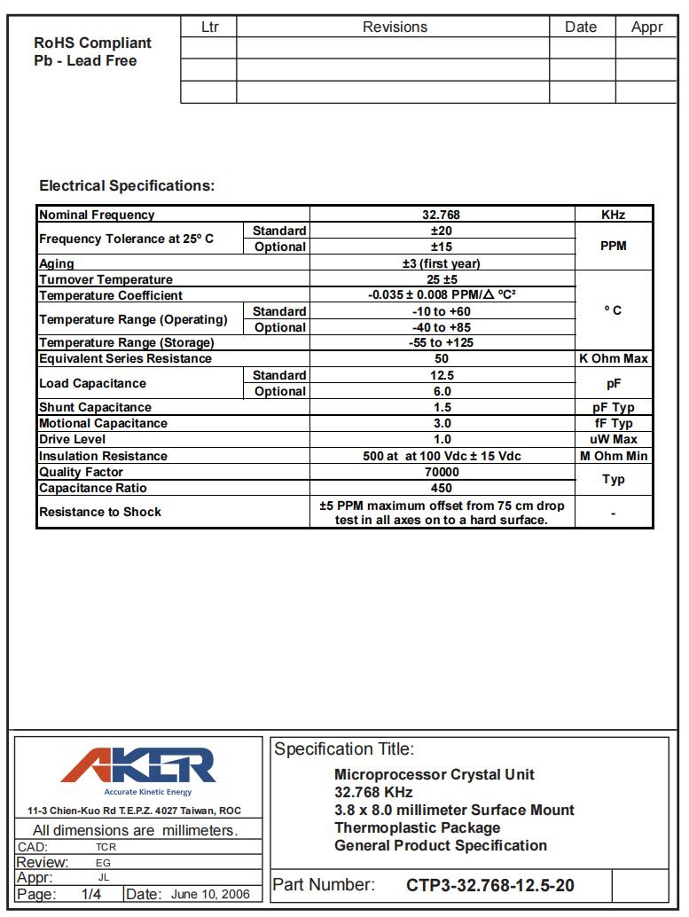 CTP3